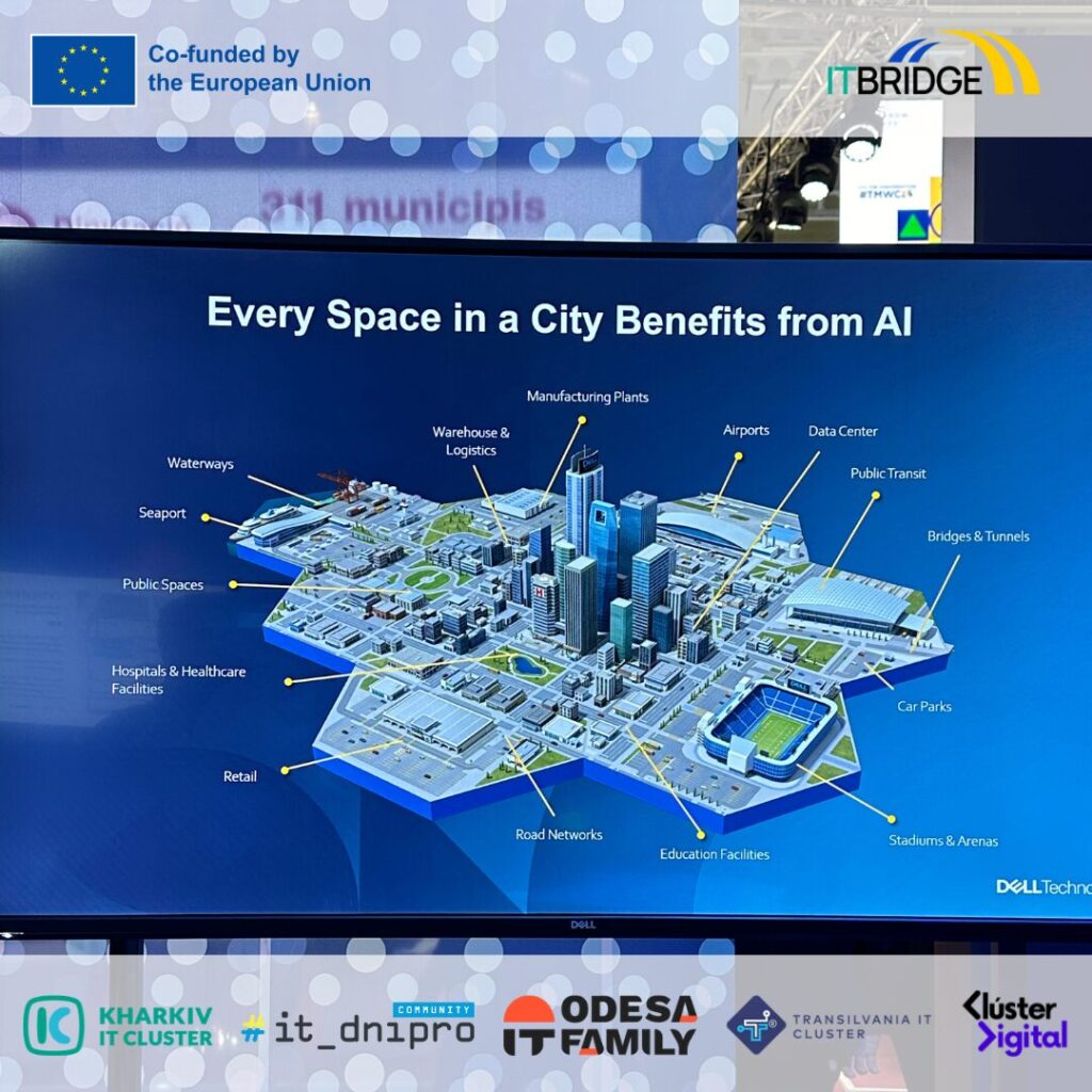 Демонстрація AI-рішень на Smart City Expo у межах візиту ITBridge