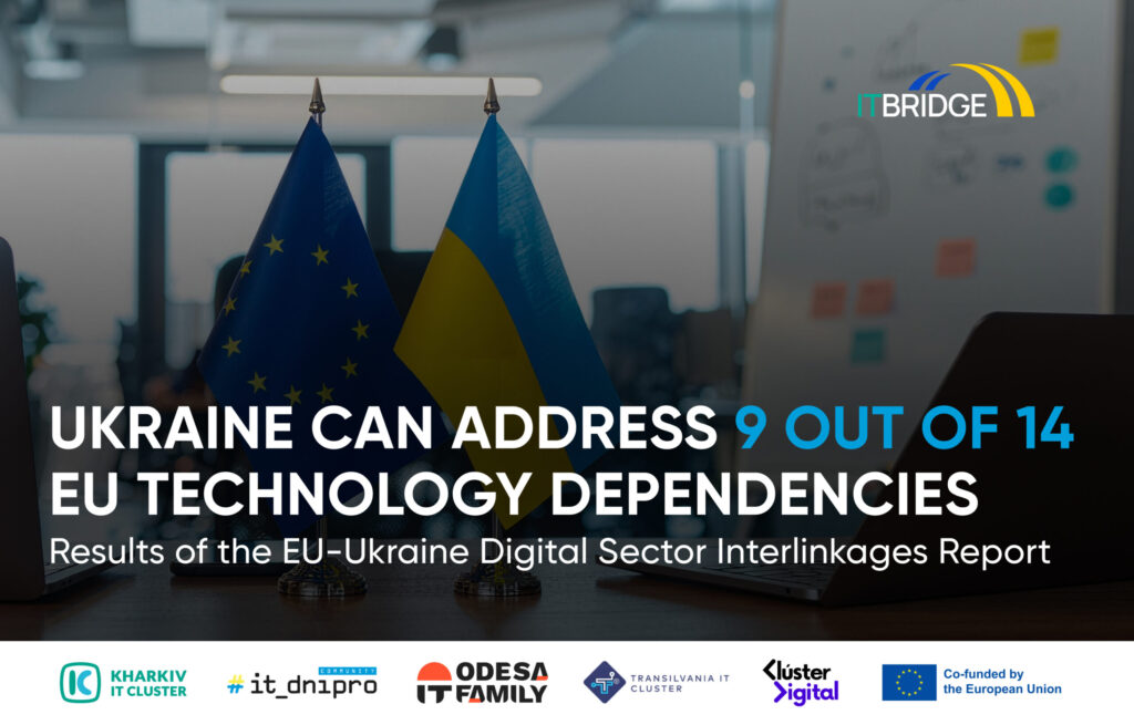 Banner with EU and Ukrainian flags highlighting that Ukraine can address 9 out of 14 EU technology dependencies